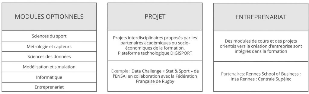 Présentation de la mineure du master